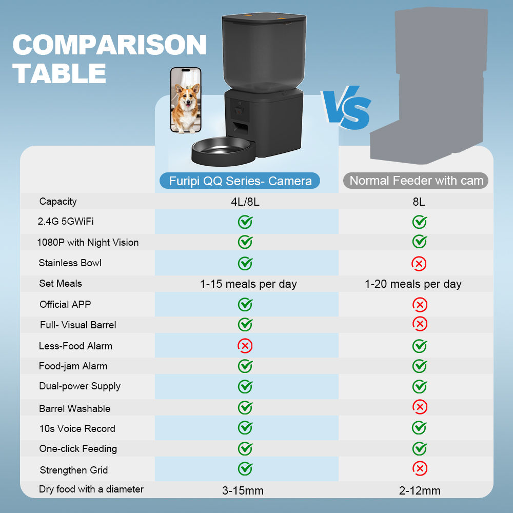 8L Automatic Cat Feeder With 1080p Camera Video 5G WiFi Cat Food Dispenser Pet S
