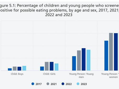 Food and body expert calls for “more practitioner training” as ARFID cases in children rise