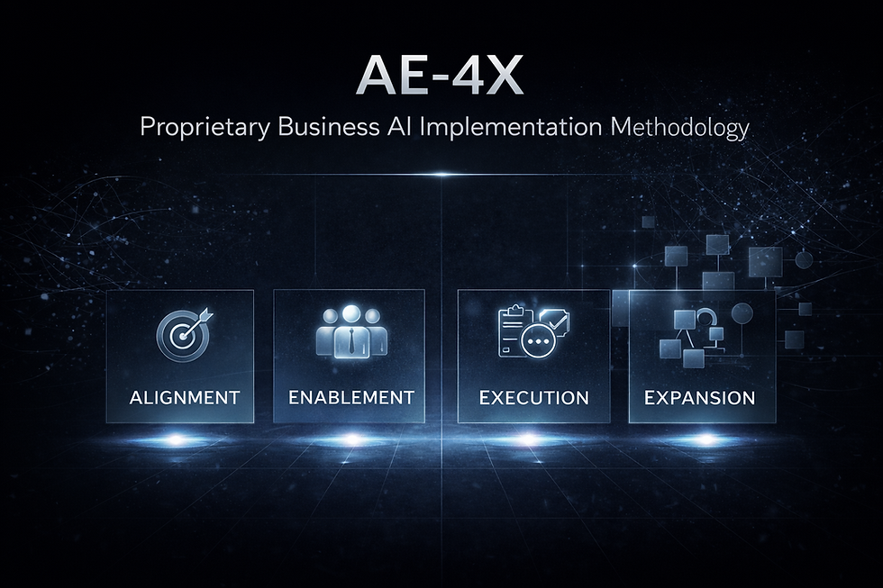 AE-4X: autorska metodologia AI Experts wdrażania AI w biznesie