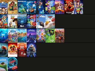 Ranking All Pixar Movies, AnimovieReviews!