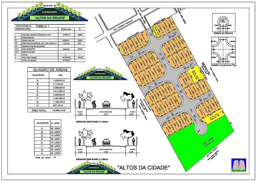 Mapa do Loteamento