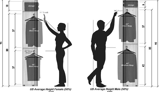 US standards closet rod height, Miami
