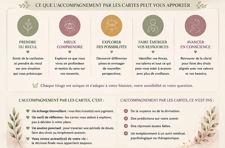 accompagnement par les cartes
