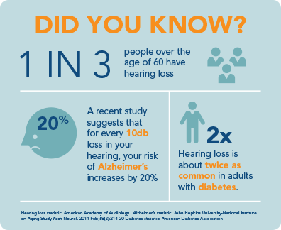 Sonus Hearing Care Professionals