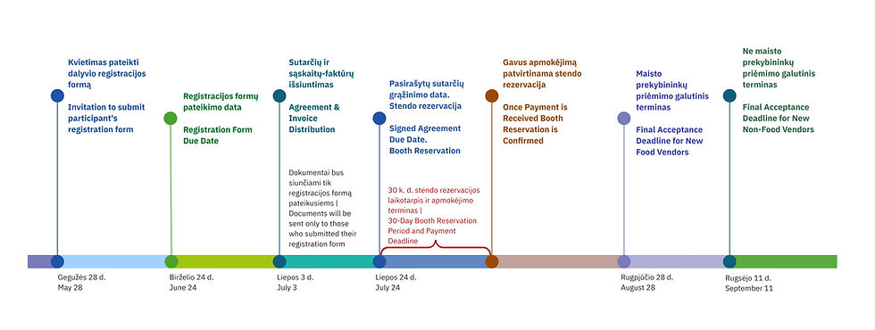 Vendor (2026) timeline - v2.jpg