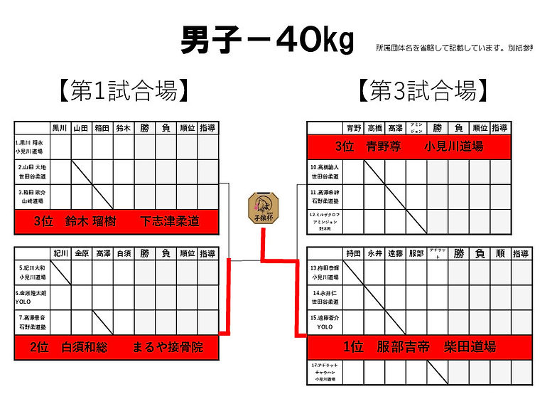 大会結果★男子-40.jpg
