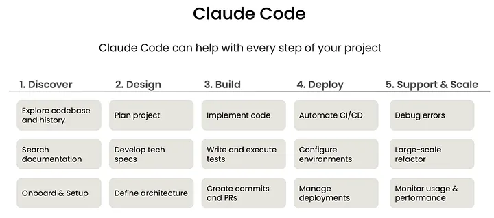 AI Coding Agent’s Roles (https://www.deeplearning.ai/short-courses/claude-code-a-highly-agentic-coding-assistant/)