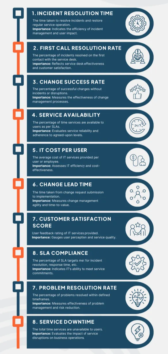 ITSM의 KPI