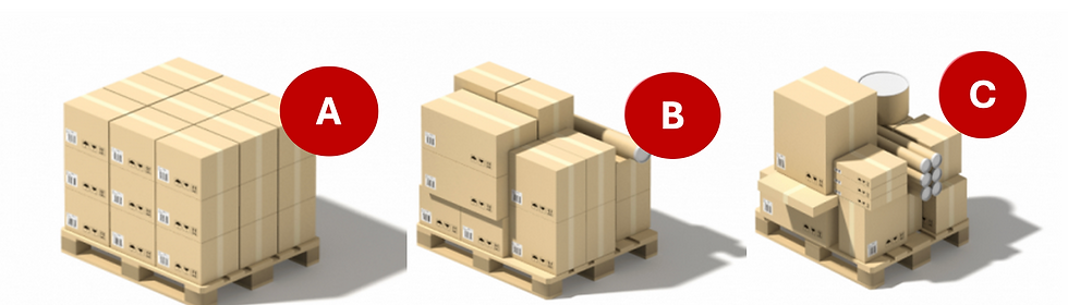 Load Profiles for different styles of pallets and product types