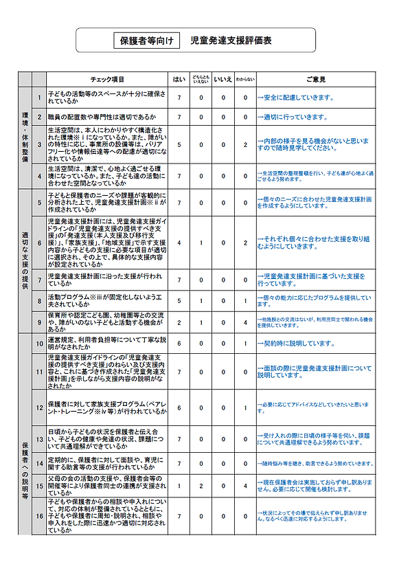 児発 保護者向け評価表①.png