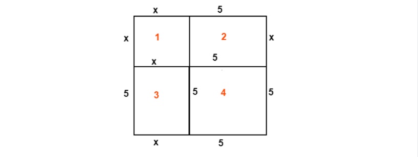 completing a square geometrically by adding a square