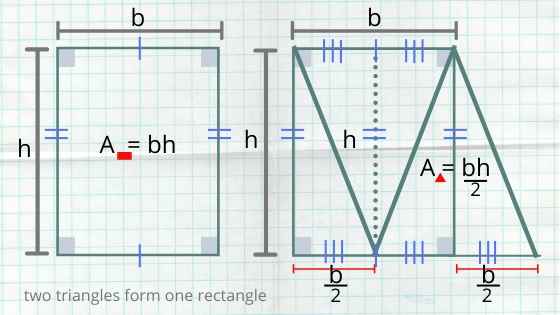 area of triangle formula proof