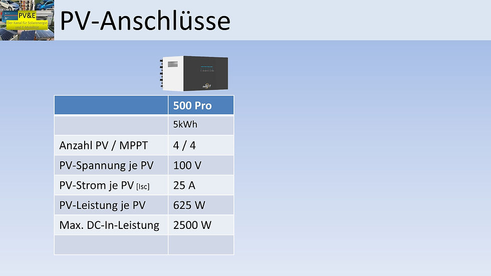 PV-Anschlüsse Diagramm mit Daten für 500 Pro: 5kWh, 4 PV/MPPT, 100V/25A je PV, 625W je PV, max. 2500W. Hintergrund blau.
