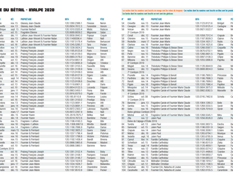 Liste du bétail 2020