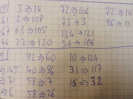 Les luttes des 12 & 13 septembre 2020