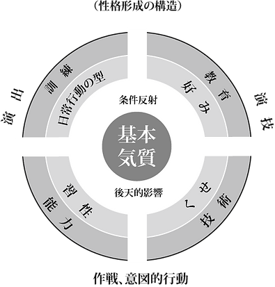 abo_性格構造.png