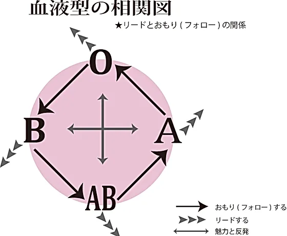 リードおもり関係 Aboworldjapan リードおもり関係 Aboworldjapan