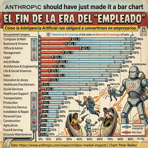 Cómo la Inteligencia Artificial nos Obligará a Convertirnos en Empresarios