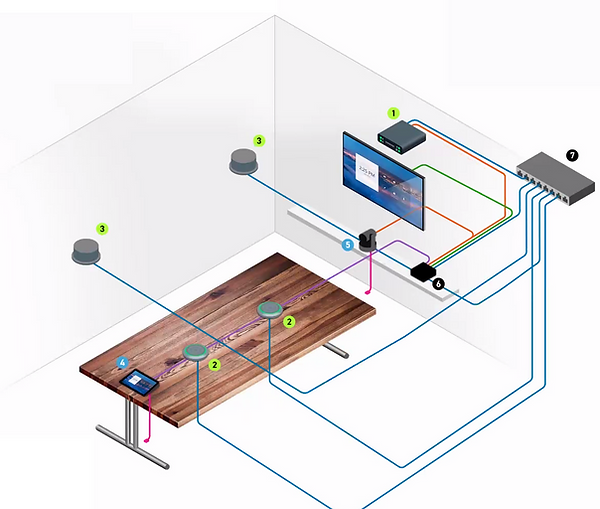 Sala Mediana Shure-Logitech Web.png