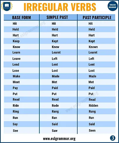 Irregular-Verbs-3.webp