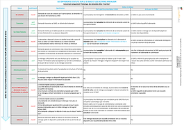 Signification des statuts SI-SIAO.png