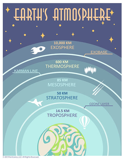 Earth's Atmosphere.jpg