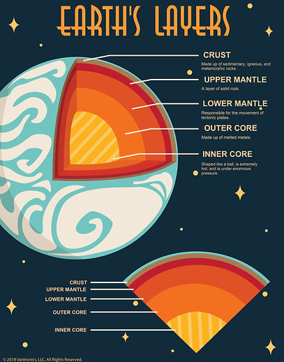 Earth's Layers.jpg