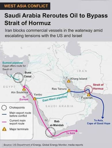 Why it is wrong to state that the world will severely suffer if the Strait of Hormuz continues to be closed?
