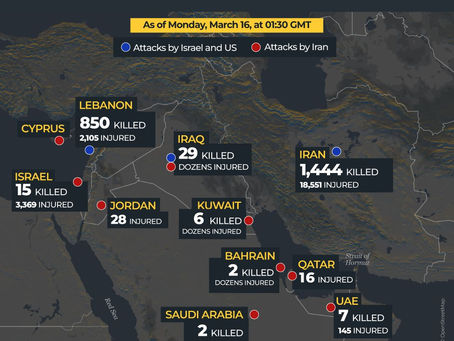 Important elements about the War against Iran