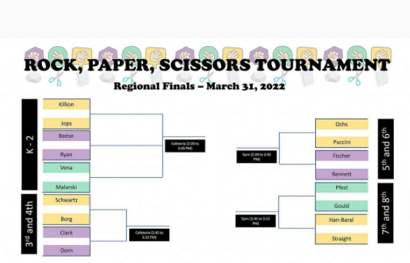 Rock, Paper, Scissors Tournament