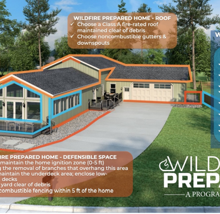 Ubiquiti Wildfire Home Networking Plan