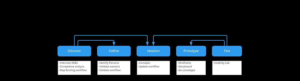 P1_UX_process.png
