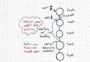 UXTool_Teamflow_Sketch02.jpg