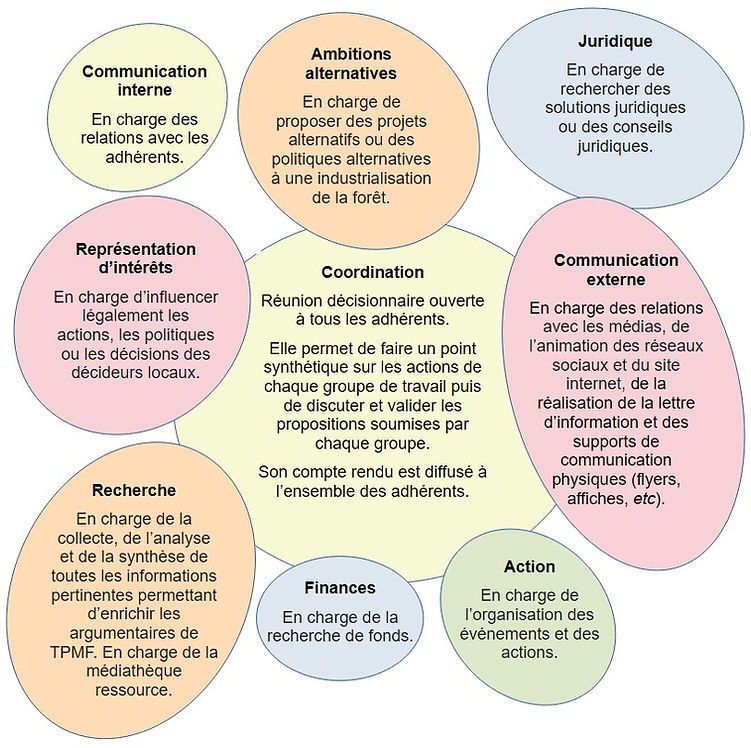 Organisation de l'association.jpg