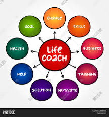 Thumbnail: Inspiration Life Coaching Session
