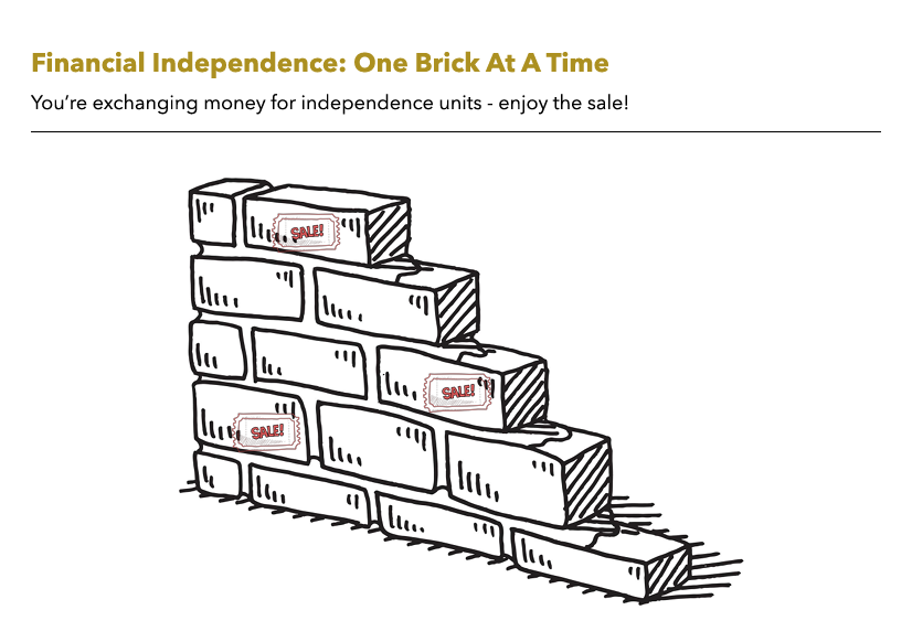 Building a financial plan take time. There will come a point when you reach the point of financial independence. From this point on, you can begin to use your hard earned savings to enjoy the life you have build for yourself!