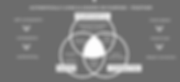 EQ Benefits Triagle (2).png