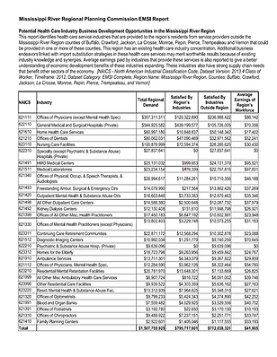 Cover of EMSI Report Health Care