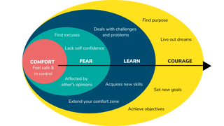 Showing Up Gets You Promoted? It’s a Lie!