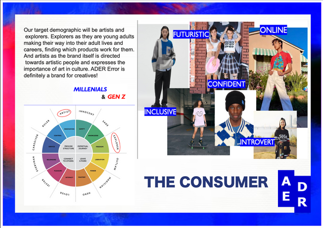 Consumer profile