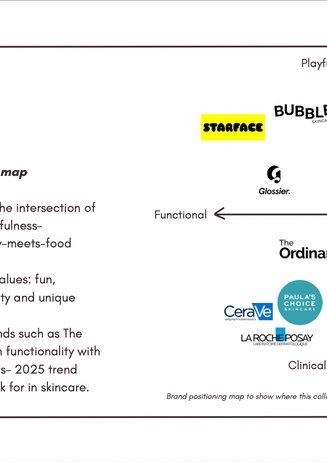 Brand positioning map.
