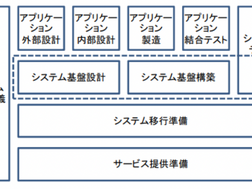 システム開発の見積もりを徹底解説！工数などの一目で分かる比較項目も