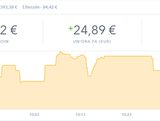 Il bitcoin supera i 9000 euro