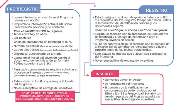 Infografia-2-Tres-Estados-JeA-may9-768x4