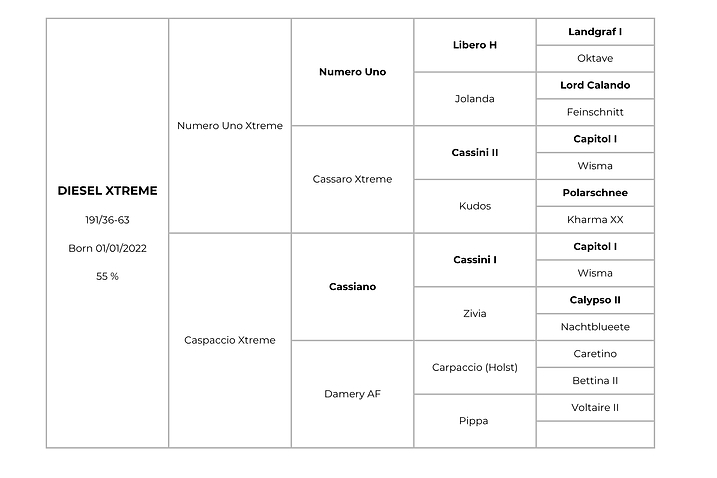 Diesel pedigree.png