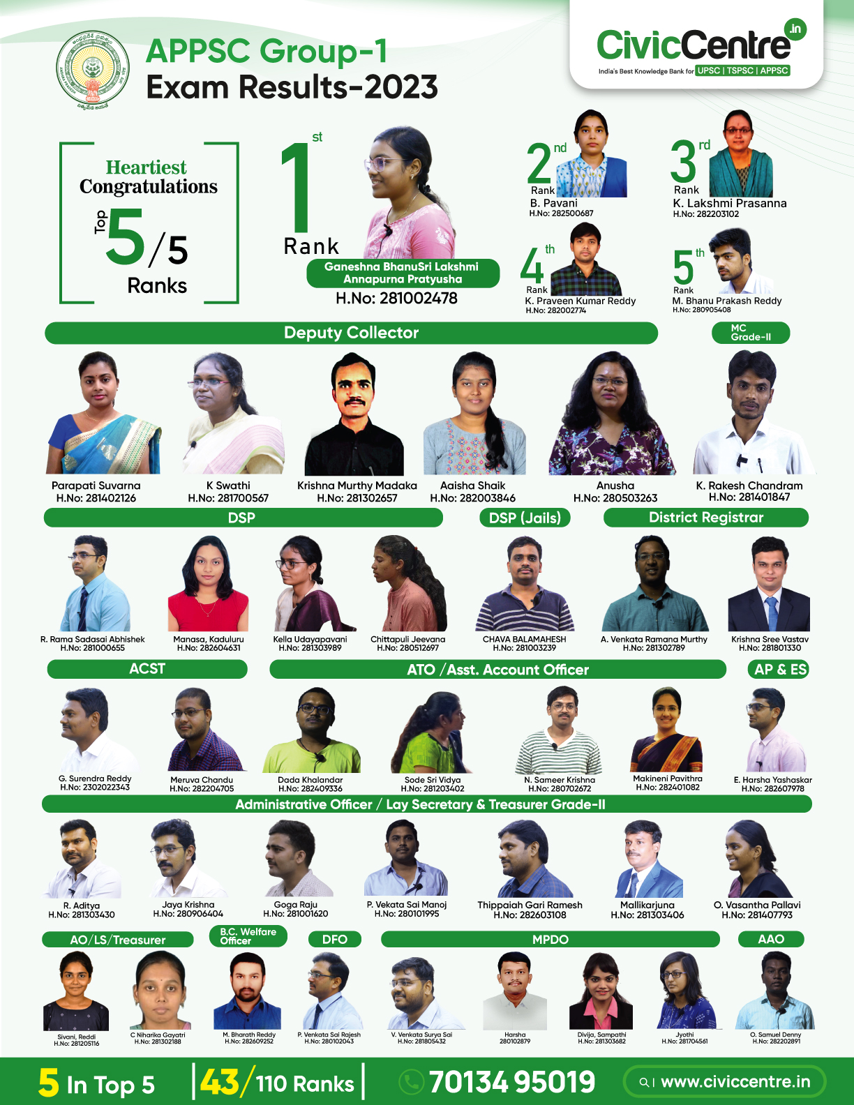 CivicCentre IAS Rankers