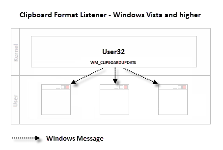Clipboard Listener Crack Free [Win/Mac]