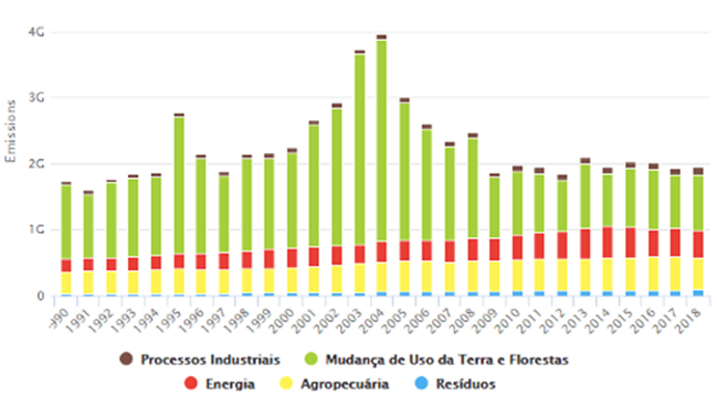 Brazil emissions.png