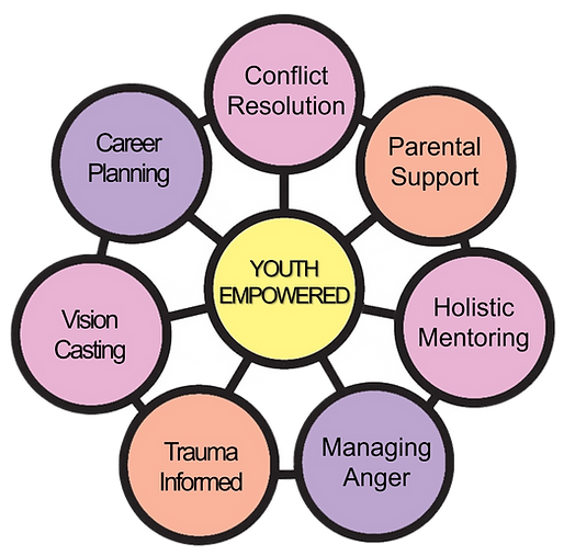 Youth Empowerment Programs 