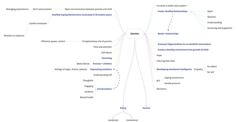 Interpersonal Relationships - Frame 16.jpg